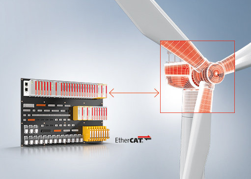 ETHERCAT PLUG-IN MODULES MINIMIZE SPACE REQUIREMENTS AND WIRING EFFORT IN WIND TURBINES